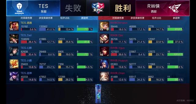 庭生活的榜 庭生活的榜