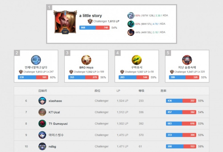 不仅促进了 不仅促进了