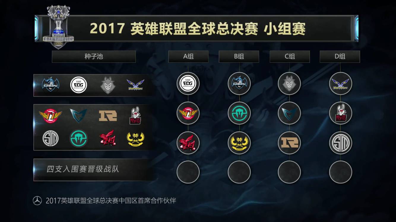 將榜首之位
